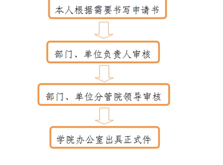 開具介紹信、證明、便函流程
