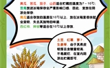 保障“舌尖上的安全”，2023年學校食品安全宣傳周活動來啦！