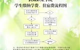 武威職業(yè)學(xué)院學(xué)院學(xué)生繳納學(xué)費(fèi)、住宿費(fèi)的基本流程