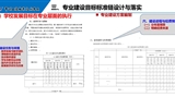 以專業(yè)為載體，提升人才培養(yǎng)質量——專業(yè)診改實務