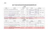 轉(zhuǎn)發(fā)甘肅省教育廳關(guān)于公布2017年度甘肅省高等學(xué)?？蒲袃?yōu)秀成果獎(jiǎng)獲獎(jiǎng)名單的通知