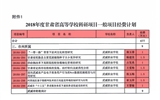 轉(zhuǎn)發(fā)甘肅省財政廳 甘肅省教育廳關(guān)于下達(dá)2018年度甘肅省高等學(xué)校科研項(xiàng)目經(jīng)費(fèi)的通知