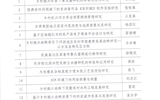 武威職業(yè)學(xué)院2022年甘肅省高等學(xué)?？蒲许?xiàng)目（創(chuàng)新基金）評(píng)審結(jié)果公示