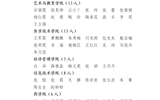 關(guān)于2022年度武威職業(yè)學(xué)院優(yōu)秀共青團(tuán)員、優(yōu)秀學(xué)生團(tuán)干部、優(yōu)秀共青團(tuán)干部、五四紅旗團(tuán)委（團(tuán)支部）擬通報(bào)表揚(yáng)對象的公示