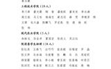 關于武威職業(yè)學院2023年度優(yōu)秀共青團員、優(yōu)秀學生團干部、優(yōu)秀共青團干部、五四紅旗團委（團支部）擬通報表揚對象的公示