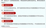 武威職業(yè)學院2021年中職對口升學、普通高考招生簡章