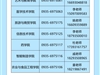 武威職業(yè)技術(shù)大學(xué)2025年高職（?？疲﹫?bào)考指南