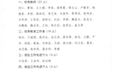 關(guān)于對2019年度優(yōu)秀教師、優(yōu)秀教育工作者和招生就業(yè)先進(jìn)個(gè)人的公示